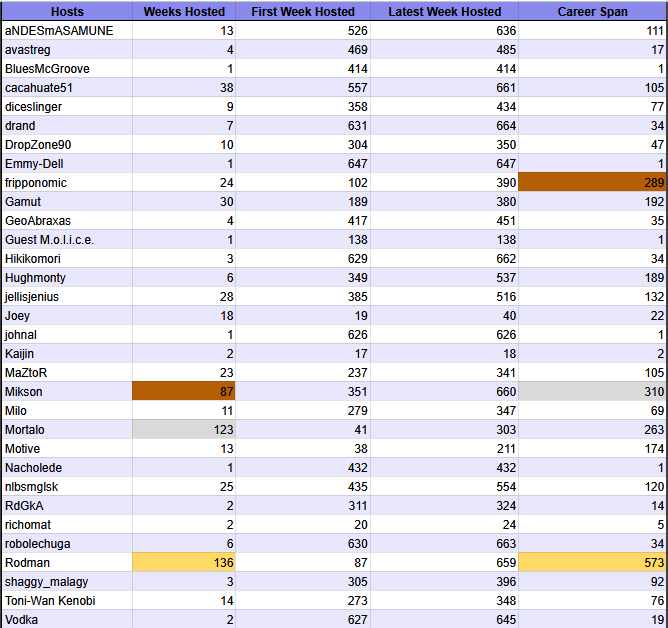 Host Stats.png